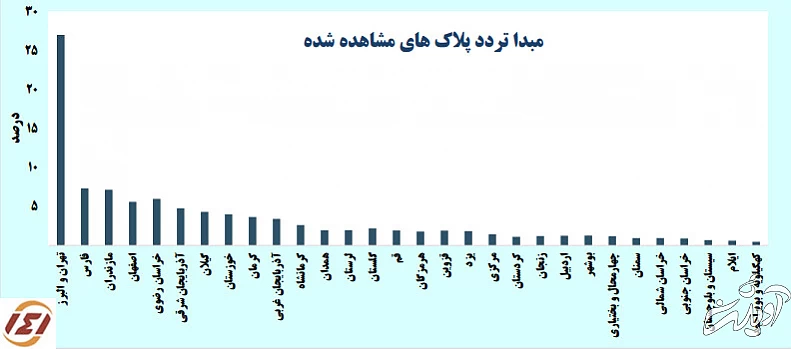 جهش سفرهای مردم در اوج امیکرون